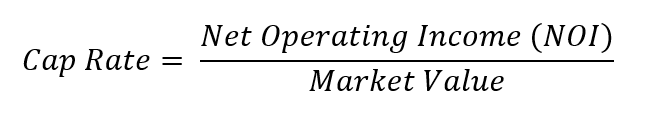 Cap Rate: Everything You Need to Know About This Commercial Real Estate